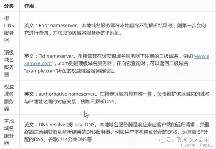 成都电信DNS服务是针对当地互联网用户提供的域名解析服务，旨在加快网络访问速度和提升上网体验。本文将详细介绍成都电信DNS的作用、优势以及使用方法，帮助用户更好地理解和使用这一服务。