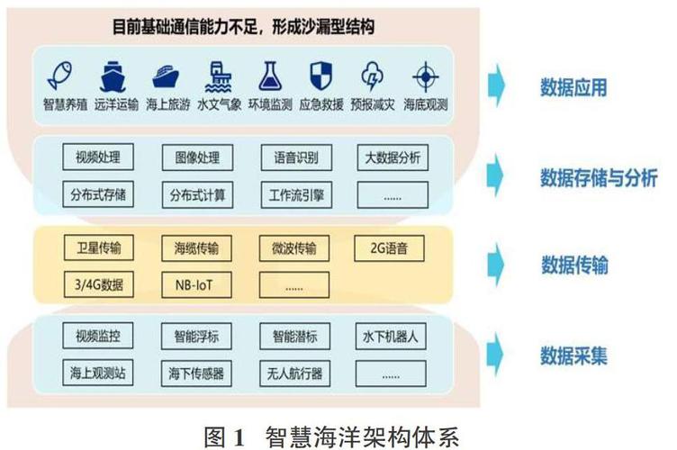 在互联网的海洋中，网站空间提供商如同航船的港湾，为各类网站提供稳定的停泊之地。本文将深入探讨如何查询网站的空间商信息，并购买合适的网站空间。以下是具体内容