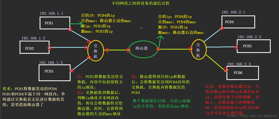 在现代网络环境中，DNS（域名系统）扮演着将人类可读的网站地址转换为机器可读的IP地址的关键角色。正确配置WiFi的DNS不仅关乎网络浏览速度，也涉及到网络安全与隐私保护。下面将深入探讨如何在不同设备及环境下配置DNS，以确保网络连接的最优化。