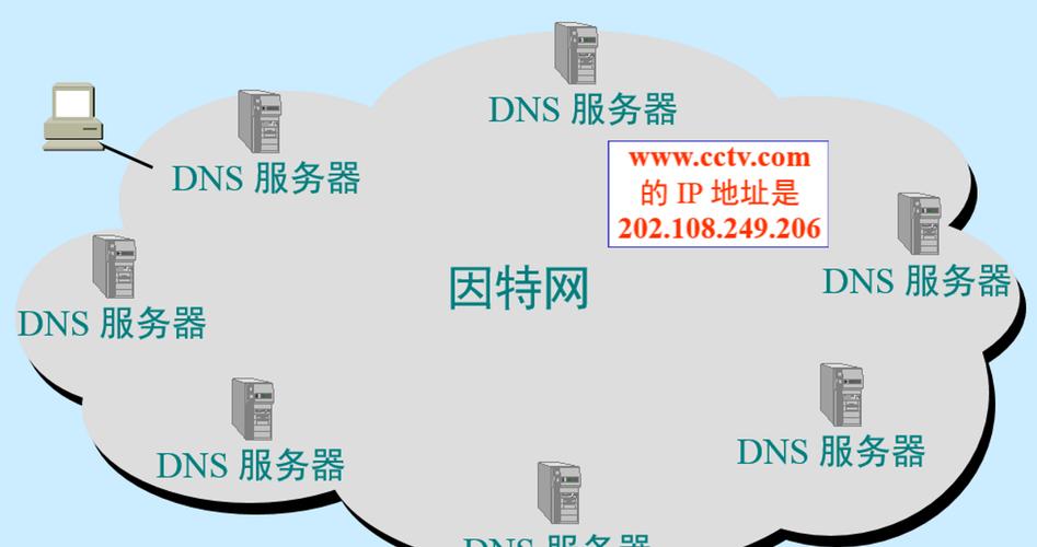 在现代网络环境中，DNS（域名系统）扮演着将人类可读的网站地址转换为机器可读的IP地址的关键角色。正确配置WiFi的DNS不仅关乎网络浏览速度，也涉及到网络安全与隐私保护。下面将深入探讨如何在不同设备及环境下配置DNS，以确保网络连接的最优化。