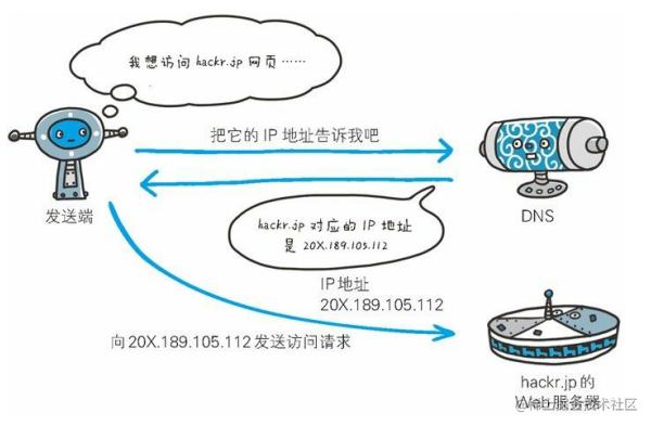 了解外国DNS服务及其重要性