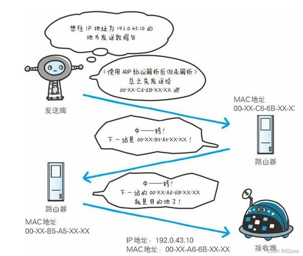 深入了解DNS测速的重要性与实施