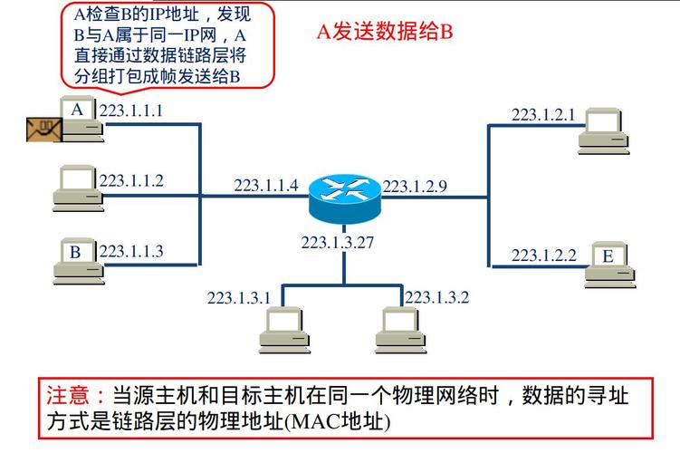 在数字网络通信中，IP（Internet Protocol）地址和DNS（Domain Name System）是两个核心概念，它们确保了设备能在网络中正确识别和互相通信。理解并正确设置这两个参数，对于确保网络连接的稳定性和优化互联网速度至关重要。下面将深入探讨如何在Windows操作系统中手动设置IP地址和DNS服务器信息。