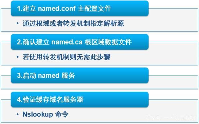 在互联网时代，每一个联网的设备都需要依赖DNS（Domain Name System）服务将人类可读的网站地址转换为机器可读的IP地址。对于许多用户来说，了解如何修改电脑的DNS设置是非常重要的，这不仅能提升网络浏览速度，也能增加上网的安全性和可靠性。以下内容将详细指导您如何在Windows 10系统中修改DNS设置，并提供一些常见问题的解答。