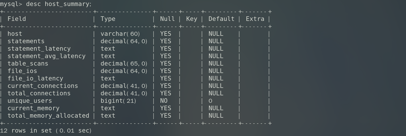 在mysql中查询一周的数据通常涉及对日期的筛选。以下是一个详细指南，帮助你理解如何构建一个查询来获取过去一周的数据。