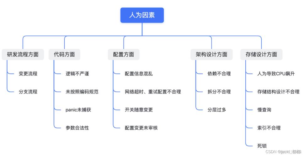 在互联网时代，网络速度和稳定性是影响用户体验的关键因素之一。而Ping作为一种网络诊断工具，其值的大小直接反映了用户与服务器之间通信的延迟程度。具体ping多少算正常，则涉及到多种因素，包括连接类型、地理位置等。