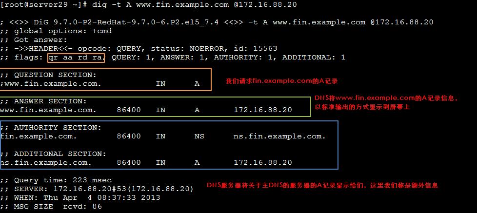 深入了解DNS A记录