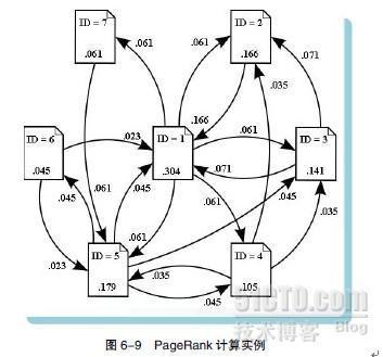 深入了解PageRank查询及其重要性