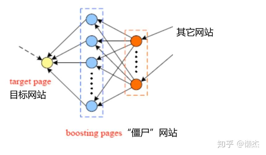 深入了解PageRank查询及其重要性