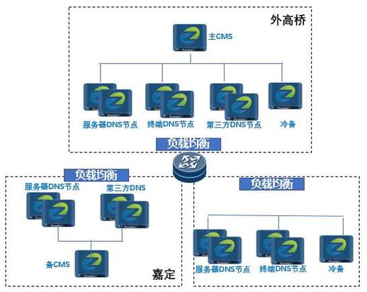 北京地区DNS优化指南