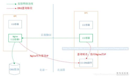 北京地区DNS优化指南