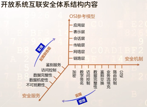 安全联盟查询，保护网络安全的协作机制