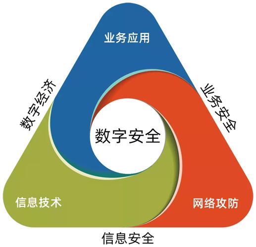 安全联盟查询，保护网络安全的协作机制