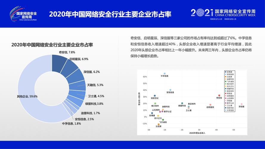 安全联盟查询，保护网络安全的协作机制