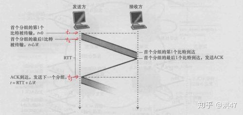 在网络通信中，了解数据包的往返时间（Round Trip Time, RTT）对于诊断网络状况和优化网络体验至关重要。Ping命令是判断网络连接质量的一种常用工具，通过测量数据包从源点发送到目标点并返回所需的时间来评估网络延迟。本文将详细解析Ping返回时间的相关内容，帮助读者更好地理解其意义、测量方法和实际应用。