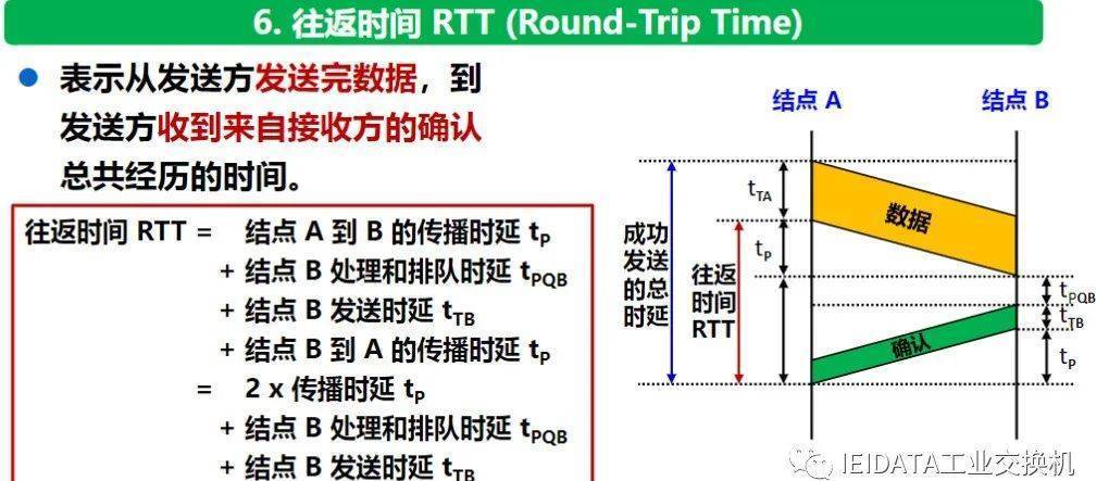 在网络通信中，了解数据包的往返时间（Round Trip Time, RTT）对于诊断网络状况和优化网络体验至关重要。Ping命令是判断网络连接质量的一种常用工具，通过测量数据包从源点发送到目标点并返回所需的时间来评估网络延迟。本文将详细解析Ping返回时间的相关内容，帮助读者更好地理解其意义、测量方法和实际应用。