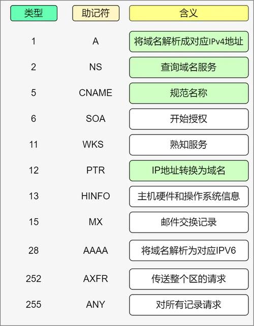 深入了解DNS查询方式