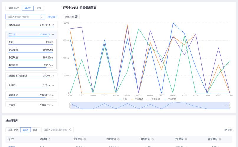 北京联通DNS服务全面解析