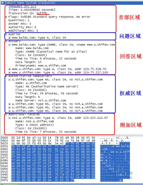 淘宝dns简介