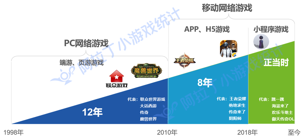 在数字化时代，网络游戏已成为全球数百万人日常娱乐的一部分。对于热衷于网络游戏的玩家们来说，游戏过程中的ping值或网络延迟是一个至关重要的技术参数，它直接影响到游戏的流畅度和玩家的游戏体验。特别是对于诸如风暴之类的高强度网络游戏，正常的ping值显得尤为重要。本文将深入探讨所谓的正常ping值究竟应处于何种水平，并分析影响ping值高低的各种因素。