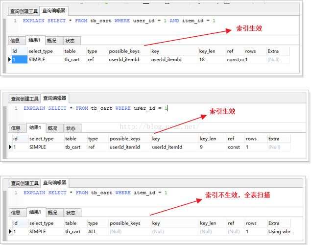 sql查询效率的提高是一个非常重要的话题，特别是在处理大量数据时。以下是一些优化sql查询的技巧和方法