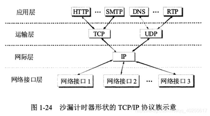 在数字化时代，网络已成为连接人与信息的重要桥梁。域名系统（DNS）作为因特网的核心服务之一，承担着将人类友好的域名转换为机器可读的IP地址的任务。用户追求快速的网络体验时，DNS解析速度显得尤为关键。以下内容将深入探讨当前最快的DNS服务选项，并分析其性能特点