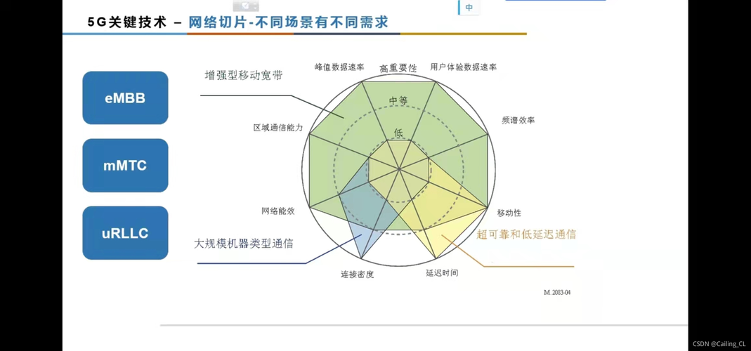 正常网络速率的具体数值取决于多种因素，包括连接类型、地理位置和网络服务商的服务质量。有线网络通常提供更稳定和低延迟的连接，而无线网络因信号强度和干扰等因素可能会有较高的延迟值。