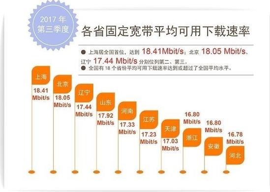 正常网络速率的具体数值取决于多种因素，包括连接类型、地理位置和网络服务商的服务质量。有线网络通常提供更稳定和低延迟的连接，而无线网络因信号强度和干扰等因素可能会有较高的延迟值。