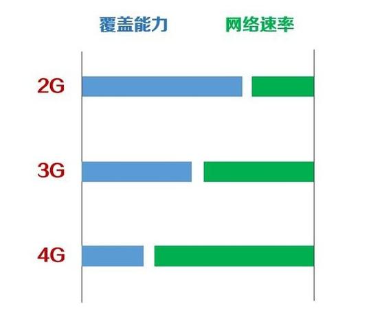 正常网络速率的具体数值取决于多种因素，包括连接类型、地理位置和网络服务商的服务质量。有线网络通常提供更稳定和低延迟的连接，而无线网络因信号强度和干扰等因素可能会有较高的延迟值。