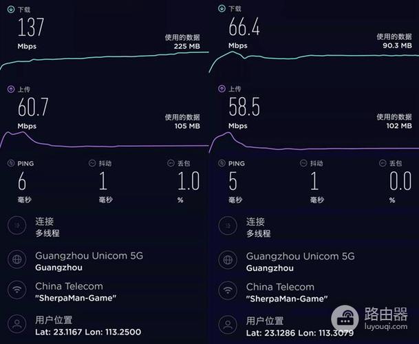 探究网络延迟对于电竞表现的影响