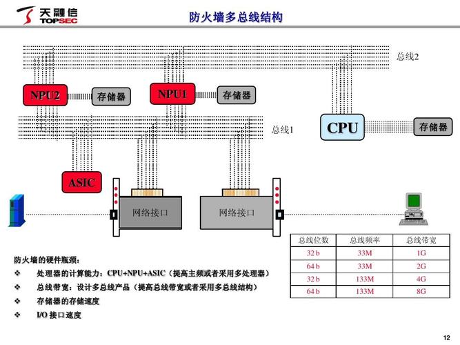 天融信防火墙的Ping测试流程详解