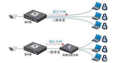 在网络通信中，了解和监控网络延迟是确保稳定连接的关键因素之一。Ping是一种常用的网络诊断工具，用于测试网络连接量和检测DNS解析是否正常。通过发送ICMP Echo请求报文到特定的目的主机，我们能够检测目的站的可达性及其状态。下面将详细讨论正常的ping值范围，并分析影响ping值的因素。