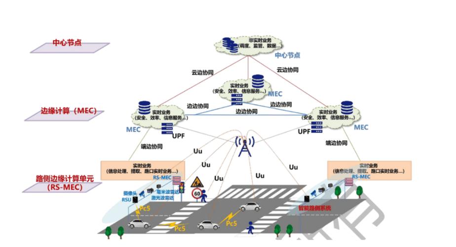 在网络通信中，了解和监控网络延迟是确保稳定连接的关键因素之一。Ping是一种常用的网络诊断工具，用于测试网络连接量和检测DNS解析是否正常。通过发送ICMP Echo请求报文到特定的目的主机，我们能够检测目的站的可达性及其状态。下面将详细讨论正常的ping值范围，并分析影响ping值的因素。