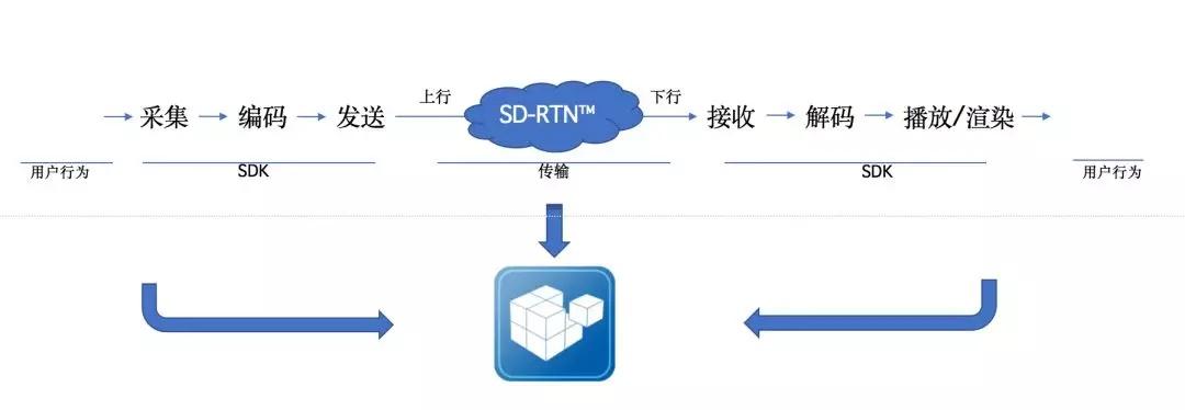 在网络通信中，了解和监控网络延迟是确保稳定连接的关键因素之一。Ping是一种常用的网络诊断工具，用于测试网络连接量和检测DNS解析是否正常。通过发送ICMP Echo请求报文到特定的目的主机，我们能够检测目的站的可达性及其状态。下面将详细讨论正常的ping值范围，并分析影响ping值的因素。