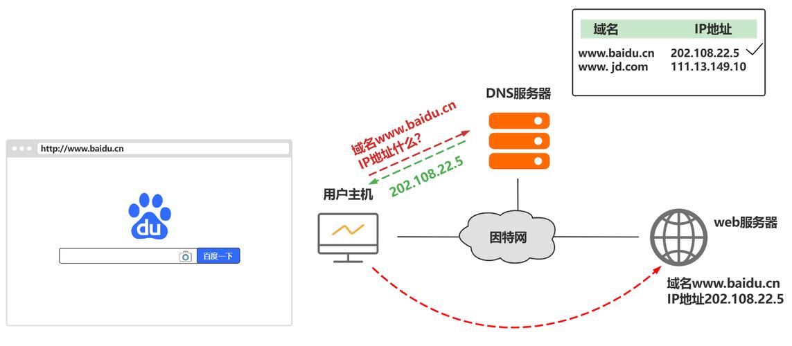 dns好用，深入理解域名系统的作用与优势