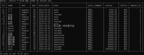 数据库分表查询