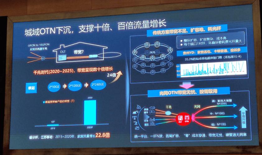 在互联网技术迅猛发展的今天，光纤网络因其超高的传输速度和稳定性成为了众多用户的选择。而在使用光纤网络的过程中，了解何时保修自己网络的关键指标之一——ping值，对于保障网络质量尤为重要。本文将围绕光纤ping值多少保修这一主题，详细解析何时应该考虑保修，并列出一些相关问题与解答以供参考。