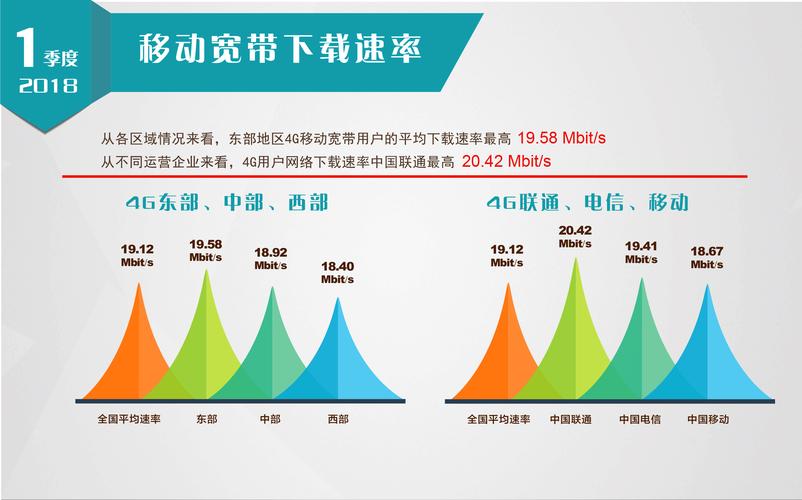 在互联网技术迅猛发展的今天，光纤网络因其超高的传输速度和稳定性成为了众多用户的选择。而在使用光纤网络的过程中，了解何时保修自己网络的关键指标之一——ping值，对于保障网络质量尤为重要。本文将围绕光纤ping值多少保修这一主题，详细解析何时应该考虑保修，并列出一些相关问题与解答以供参考。