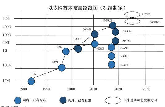 在互联网技术迅猛发展的今天，光纤网络因其超高的传输速度和稳定性成为了众多用户的选择。而在使用光纤网络的过程中，了解何时保修自己网络的关键指标之一——ping值，对于保障网络质量尤为重要。本文将围绕光纤ping值多少保修这一主题，详细解析何时应该考虑保修，并列出一些相关问题与解答以供参考。