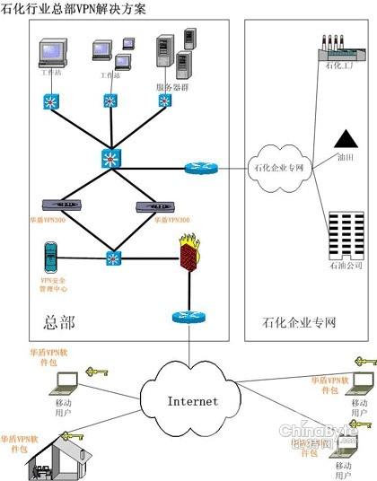 DNS VPN使用指南