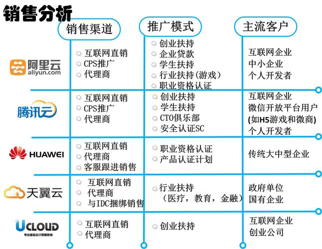 腾讯云作为中国领先的云计算服务平台，提供了多样化的云服务产品，包括云服务器(Cloud Virtual Machine, CVM)。对于用户来说，选择云服务器时，除了考虑价格、配置之外，网络延迟（即ping值）也是一个重要的性能指标。Ping值反映了数据包从源头到目的地的往返时间，通常以毫秒(ms)为单位，较低的ping值意味着更快的网络响应速度。