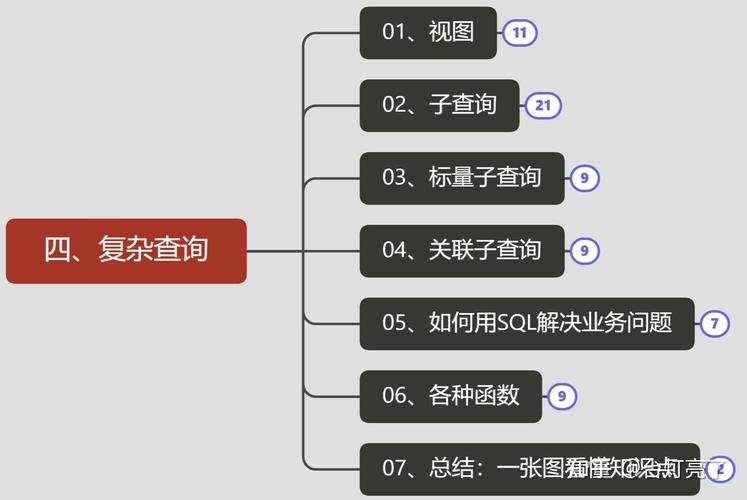 条件查询实例，使用SQL进行复杂数据筛选