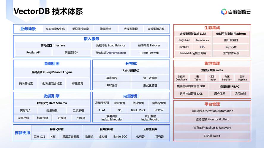 在数据库查询优化方面，有很多策略和技术可以提高查询效率，减少资源消耗。以下是一些关键的查询优化方法