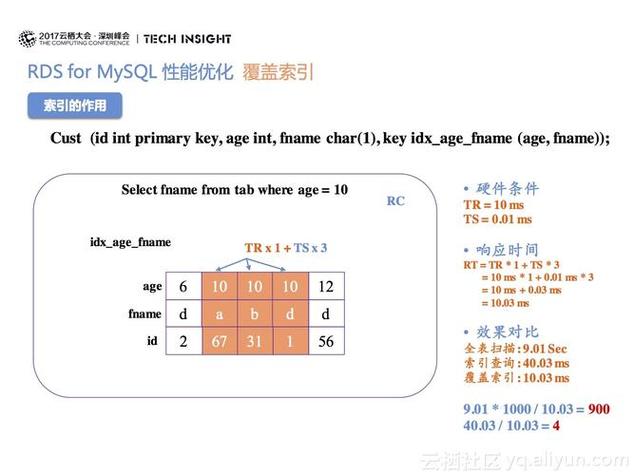 在数据库查询优化方面，有很多策略和技术可以提高查询效率，减少资源消耗。以下是一些关键的查询优化方法