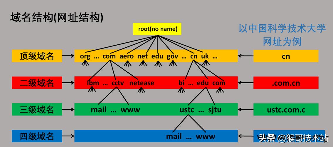 在数字化时代，DNS（域名系统）的重要性不言而喻。作为互联网的地址簿，它负责将易于理解的域名转换为机器可读的IP地址。选择一款性能卓越的DNS服务对于保障网络访问速度与安全至关重要。