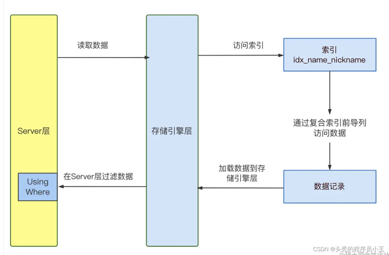 在现代数据库应用中，模糊查询是一种常见且强大的功能，它允许用户通过使用特定的模式和通配符来检索数据，而不是进行精确的匹配。SQL模糊查询特别适用于那些需要从大量数据中快速筛选出符合一定模式的数据场景。接下来，我们将深入探讨在SQL中如何利用变量执行模糊查询，并了解这一过程中的关键知识点。