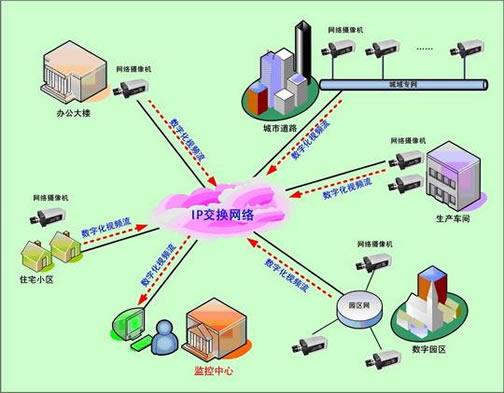 在探讨内网延迟的正常范围之前，需要明确什么是内网延迟。内网延迟指的是在同一个局域网内部，数据包从发送端到接收端再返回发送端的整个往返时间（RTT），通常以毫秒（ms）计。这个指标对于网络性能的评估尤为重要，因为它直接影响着网络应用的响应速度和稳定性。本文将详细解析内网延迟的正常范围以及影响延迟的各种因素。