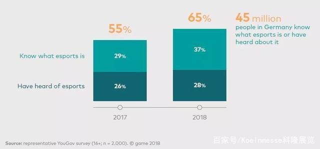 在数字时代，网络游戏已成为全球数百万人日常娱乐的一部分。特别是竞技类网络游戏如英雄联盟（League of Legends），它不仅要求玩家具备高超的操作技巧和战略思维，还依赖于良好的网络连接以保证顺畅的游戏体验。其中，ping值是衡量网络延迟的关键指标，对游戏性能有直接影响。本文将深入探讨英雄联盟中正常的ping值范围，并分析如何优化网络以获得更好的游戏体验。