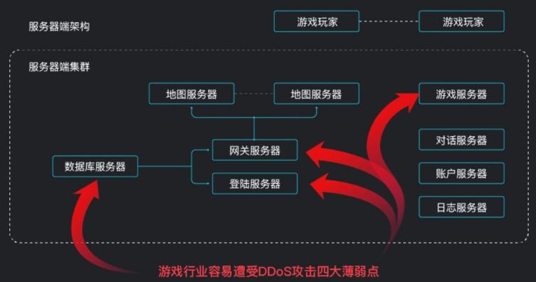 在数字时代，网络游戏已成为全球数百万人日常娱乐的一部分。特别是竞技类网络游戏如英雄联盟（League of Legends），它不仅要求玩家具备高超的操作技巧和战略思维，还依赖于良好的网络连接以保证顺畅的游戏体验。其中，ping值是衡量网络延迟的关键指标，对游戏性能有直接影响。本文将深入探讨英雄联盟中正常的ping值范围，并分析如何优化网络以获得更好的游戏体验。