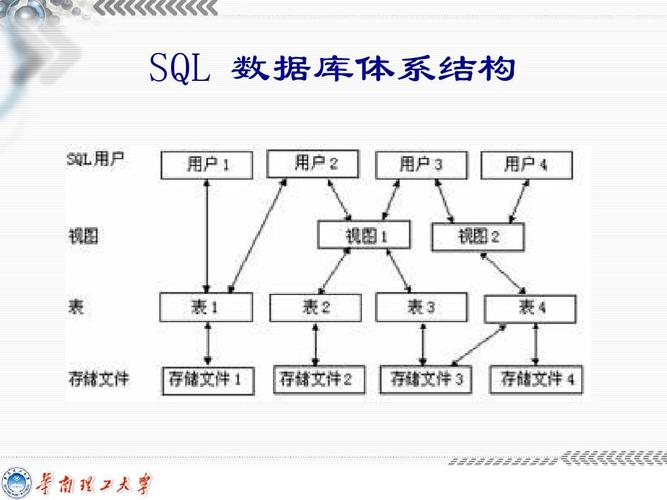 在现代数据库管理与数据分析中，SQL（结构化查询语言）扮演着重要的角色。对于数据查询而言，模糊查询是一种常见且强大的功能，允许用户通过不完全确切的字符串或模式来检索数据。本文将深入探讨如何在SQL中进行模糊查询，特别是如何利用变量进行模糊查询，以及相关的注意事项和技巧。